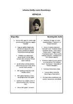 Konspekts 'Aspazijas vizītkarte', 2.