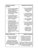 Konspekts 'Aspazijas vizītkarte', 3.