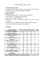 Biznesa plāns 'Projekts - atpūtas un sporta laukums sākumskolas pagalmā', 4.