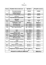 Biznesa plāns 'Projekts - atpūtas un sporta laukums sākumskolas pagalmā', 10.