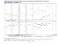 Referāts 'Kredītprocentu un depozītu procentu dinamika laika posmā no 2003.gada 1.janvāra ', 4.