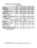 Referāts 'Kredītprocentu un depozītu procentu dinamika laika posmā no 2003.gada 1.janvāra ', 5.