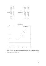 Referāts 'Galveno komponentu analīze, tās izmantošana ekonomikas, tirgzinību un reklāmas p', 15.