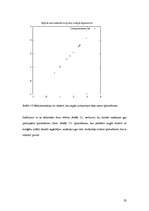 Referāts 'Galveno komponentu analīze, tās izmantošana ekonomikas, tirgzinību un reklāmas p', 23.