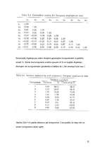 Referāts 'Galveno komponentu analīze, tās izmantošana ekonomikas, tirgzinību un reklāmas p', 25.