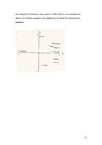 Referāts 'Galveno komponentu analīze, tās izmantošana ekonomikas, tirgzinību un reklāmas p', 27.