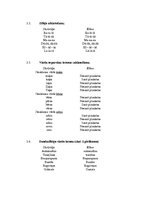 Prezentācija 'Ieskaites darbs studiju kursā "Ievads logopēdijā"', 6.