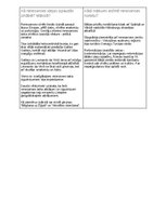 Konspekts 'Renesanse', 2.