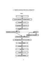 Referāts 'Piena ražošanas iekārtas', 6.