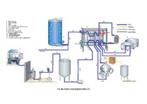 Referāts 'Piena ražošanas iekārtas', 7.