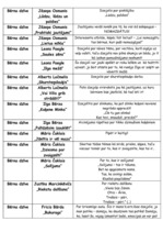 Konspekts 'Bērnu dzejoļu analīze un to izmantošana pedagoģiskajā procesā', 8.