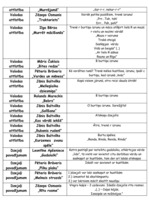 Konspekts 'Bērnu dzejoļu analīze un to izmantošana pedagoģiskajā procesā', 11.