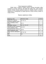 Referāts 'Pareto diagrammas sastādīšana. Kvalitāte', 2.