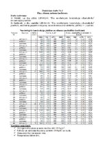 Paraugs 'Ēkas siltuma zudumu koeficients', 2.