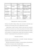 Referāts 'Polimēri', 10.