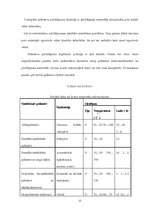 Referāts 'Polimēri', 12.