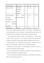 Referāts 'Polimēri', 13.