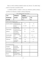 Referāts 'Polimēri', 15.