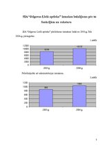Referāts 'SIA "Jelgavas Lielā aptieka" peļņu ietekmējošo ekonomisko faktoru analīze', 3.