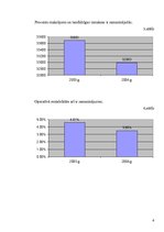 Referāts 'SIA "Jelgavas Lielā aptieka" peļņu ietekmējošo ekonomisko faktoru analīze', 4.