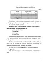Referāts 'SIA "Jelgavas Lielā aptieka" peļņu ietekmējošo ekonomisko faktoru analīze', 6.