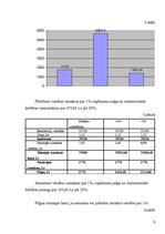 Referāts 'SIA "Jelgavas Lielā aptieka" peļņu ietekmējošo ekonomisko faktoru analīze', 9.