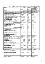 Referāts 'SIA "Jelgavas Lielā aptieka" peļņu ietekmējošo ekonomisko faktoru analīze', 13.