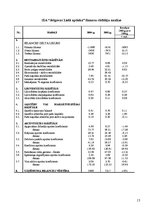 Referāts 'SIA "Jelgavas Lielā aptieka" peļņu ietekmējošo ekonomisko faktoru analīze', 15.