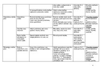 Konspekts 'Rotaļnodarbība - Sēnes', 4.