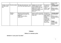 Konspekts 'Rotaļnodarbība - Sēnes', 5.