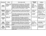 Konspekts 'Cilvēka parazitārās slimības', 1.