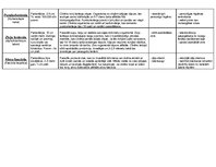 Konspekts 'Cilvēka parazitārās slimības', 2.