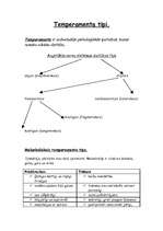 Konspekts 'Temperamenta tipi', 1.