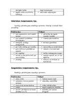 Konspekts 'Temperamenta tipi', 2.