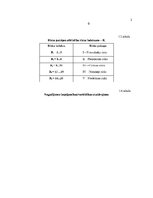 Diplomdarbs 'Darba aizsardzības sistēmas pilnveidošana kokapstrādes uzņēmumā', 20.