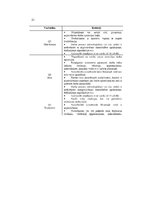 Diplomdarbs 'Darba aizsardzības sistēmas pilnveidošana kokapstrādes uzņēmumā', 21.