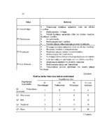 Diplomdarbs 'Darba aizsardzības sistēmas pilnveidošana kokapstrādes uzņēmumā', 23.