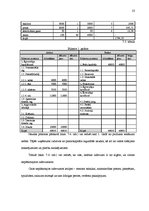 Biznesa plāns 'ZS "Andžēni"', 23.