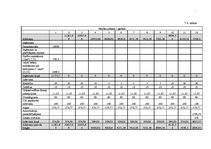 Biznesa plāns 'ZS "Andžēni"', 24.