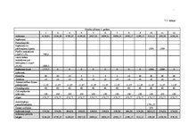 Biznesa plāns 'ZS "Andžēni"', 25.