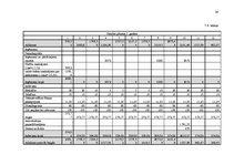 Biznesa plāns 'ZS "Andžēni"', 26.