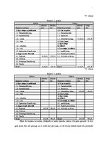 Biznesa plāns 'ZS "Andžēni"', 27.