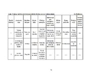 Diplomdarbs 'Latvijas zemnieku un amatnieku tirdziņu iesaiste tūrismā', 74.