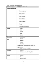 Biznesa plāns 'Biznesa plāns skaistumkopšanas salonam "Kleopatra"', 5.