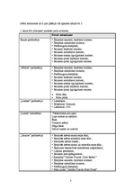 Biznesa plāns 'Biznesa plāns skaistumkopšanas salonam "Kleopatra"', 6.