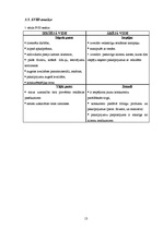 Biznesa plāns 'Biznesa plāns skaistumkopšanas salonam "Kleopatra"', 11.