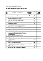 Biznesa plāns 'Biznesa plāns skaistumkopšanas salonam "Kleopatra"', 23.