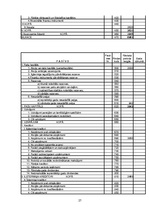 Biznesa plāns 'Biznesa plāns skaistumkopšanas salonam "Kleopatra"', 25.