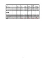 Biznesa plāns 'Biznesa plāns skaistumkopšanas salonam "Kleopatra"', 27.