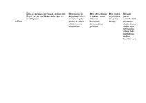 Konspekts 'Nedēļas plāns- Ko dara koki un zvēri rudenī?', 5.